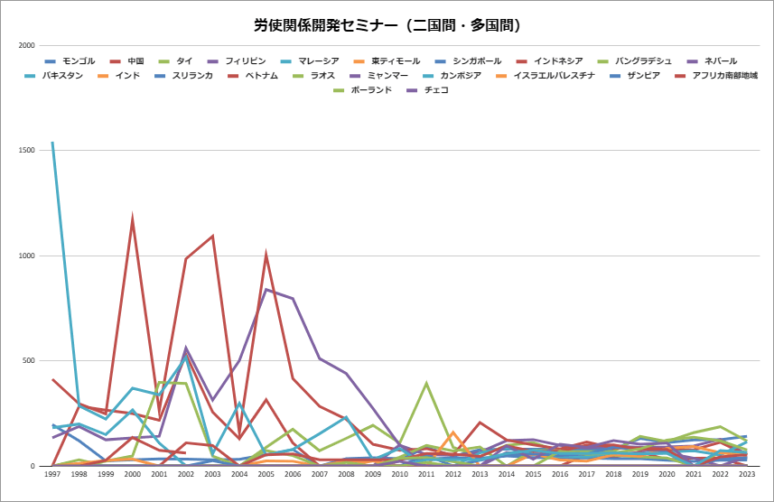 グラフサムネイル